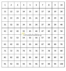 Die zahlen bis 100 auf der hundertertafel interactive and downloadable worksheet. Hunderterfeld Hundertertafel Hunderterfeld Rechnen Lernen Grundschulkonig