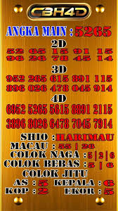 Prediksi Togel North Carolina Day 12 November 2019 Macau Day Maine