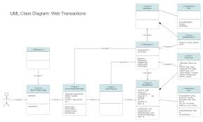 Free Uml Diagram Tool Free Templates Make Uml Design Easy