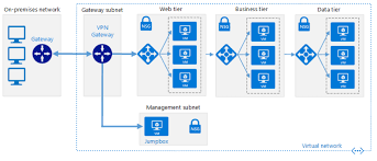 Hybrid Networking Reference Architectures Hybrid Cloud Networking Step Guide