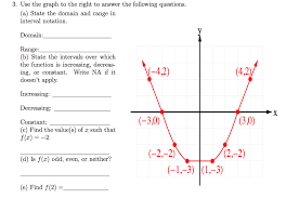 Solved 3 Use The Graph To The Right To Answer The Follow Chegg Com