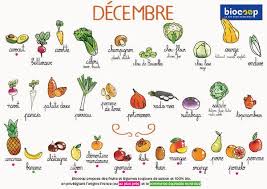 Epingle Par Ludivine Sur Decembre En 2020 Calendrier Fruits Et Legumes Liste De Fruits Saisonnalite