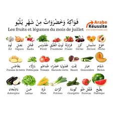7 Jours 7 Histoires Decouvrez Le Programme Inedit Et Gratuit D Histoires Audio Visuelles En Arabe Apprendre L Arabe Langue Arabe Grammaire Arabe