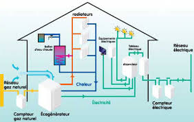 Installation Electrique Definir Les Besoins En Electricite Pour La Maison
