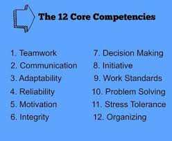 List Of Competency Based Interview Questions Job Interview Advice Competency Based Interview Questions Competency Based Interview
