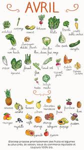 Calendrier Des Fruits Legumes D Avril Legumes De Saison Avril Fruits Et Legumes Calendrier Fruits Et Legumes