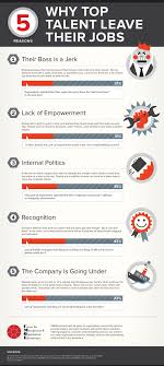 5 Ways To Retain Your Top Talent Talent Management Job Hunting Leaving A Job