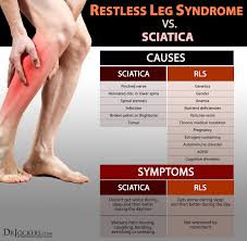 Restless Leg Syndrome Symptoms Causes And Support Strategies Restless Leg Syndrome Restless Legs Restless Legs Syndrome Remedies