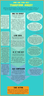 Pin By Justine Ryan On Yogi Mind Yoga Help Anger Therapy Tools