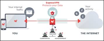 Expressvpn Coupon Computer Wallpaper Desktop Wallpapers Public Network Library Software