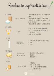 Penurie Comment Remplacer Les Ingredients De Base La Recette