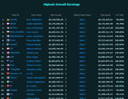 .prize pool for the fortnite world cup matched that of this summer's fifa women's world cup, the next year's world cup winners, assuming this becomes an annual event, could win more money than the the fortnite world cup prize pool wasn't the biggest in esports, though. Rod Breslau On Twitter Epic Games Has Announced The First Details Of The Fortnite World Cup Featuring 100 Million In Prize Money Including 1 Million Each Week In Online Open Qualifiers And