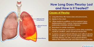Causes Of Pleurisy Healthy Thyroid Health And Wellbeing Medical Facts
