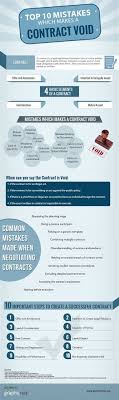 Infographic Top 10 Mistakes That Make A Contract Void Law School Contract Law Law School Life