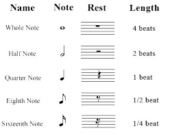 Pin By Luana Powell On Guitar Infographics Classical Sheet Music Violin Sheet Music Violin Music