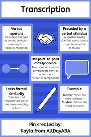Pin On Infographics By Alldayaba