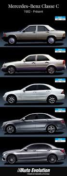 Mercedes C Evolution Mercedes Benz C180 Mercedes Benz Cars C Class Mercedes