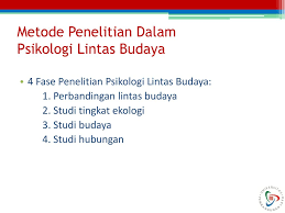 Psikologi Lintas Budaya Ppt Download