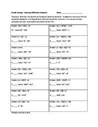 Factoring perfect square trinomials worksheet. Circuit Training Factoring Difference Of Squares Chemistry Worksheets Circuit Training Training Teachers