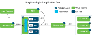 Multicloud Workload Protection Cisco Tetration Welcomes Container Workloads Complex Environment Data Center Protection