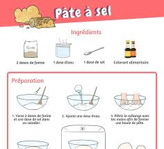 Recette De La Pate A Sel Illustree A Imprimer Pour Les Enfants Pate A Sel Recette Recette De Pate A Sel La Pate A Sel