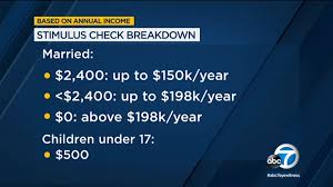 Stimulus Check Calculator How Much Money Should You Expect From Coronavirus Relief Bill Abc7 San Francisco
