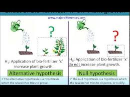 Difference Between Null Hypothesis And Alternative Hypothesis With Simple Example Youtube Null Hypothesis Hypothesis Ap Statistics