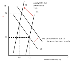 Hyper Inflation In Zimbabwe Economics Help
