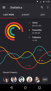Material Statistics Page Real Pixels Jpg By Ali Sayed App Design Inspiration Ios Design App Design