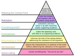 7 Types Of Disagreement Ranked From Refuting The Central Point To Name Calling Maslow S Hierarchy Of Needs Maslow S Hierarchy Of Needs Self Actualization