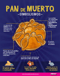 Pin En Cultura Y Tradicion De Mexico