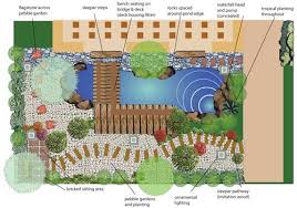 Tropical Thailand Garden Plan Garden Planning Tropical Garden Design Garden Design Plans