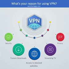 Reasons To Use A Virtual Private Network Vpn Cyber Security Awareness Virtual Private Network Computer Basics