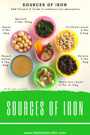 Iron Rich Snack Ideas Nutrition For Kids Picky Eating Iron Rich Snacks Foods With Iron Healthy Baby Food