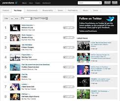 15 Best Free Music Streaming Sites Music Streaming Sites Free Music Streaming Music Download