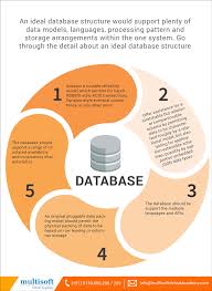 Primary Characteristics Of An Ideal Database Structure Multisoft Virtual Academy Blog Database Structure Computer Knowledge Database