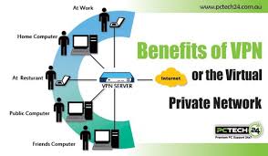 Benefits Of Vpn Or The Virtual Private Network Virtual Private Network Private Network Networking
