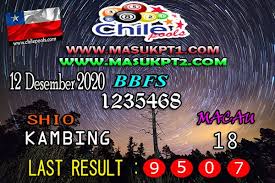 Pin Di Syair Ikan Mas Togel