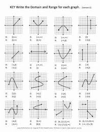 Domain And Range Practice Worksheet Awesome Domain Range Of A Graph Notes Quiz Inequality Practices Worksheets Graphing Math Fractions