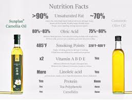 Camellia Oil Vs Olive Oil The Healthiest Cooking Oil Camelliaoil Cookingoils Healthyoil Healthycookingoils Healthy Cooking Oils Healthy Oils Camellia Oil