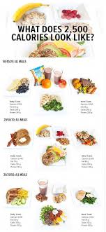 Pin On Nutritious Food