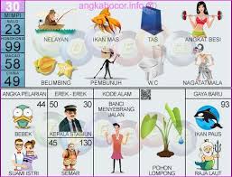 30 Buku Mimpi 2d Nelayan Ikan Mas Tas Angkat Besi Belimbing Pembunuh W C Nagatatmala Buku Gambar Buku Gambar