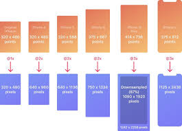 Guidelines Iphone X Ios11 Points And Pixels Web App Design Web Layout Design App Design