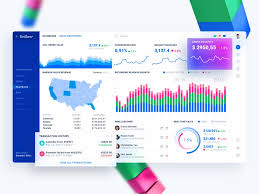 Exploration Unilever Dashboard Market Analytics Data Visualization Design Analytics Design Data Visualization