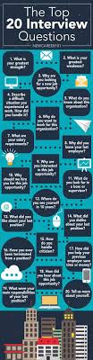 Pin By Hr By Nnamtique On Career This Or That Questions Job Interview Interview