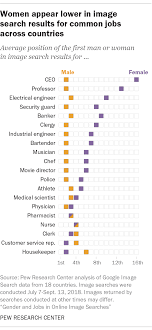 Women In Search Results Social Science Research Image Search Job