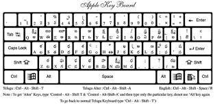 Anu Script Telugu Typing Apple Keyboard Pdf Google Search Photoshop Backgrounds Free Telugu Full Hd Wallpaper Download