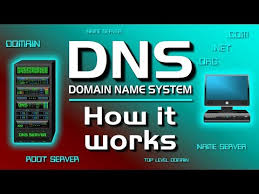 1 How A Dns Server Domain Name System Works Youtube Dns Name Server System