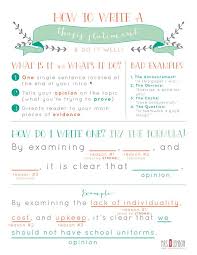 How To Write A Thesis Statement Teaching Writing Writing A Thesis Statement Writing Instruction