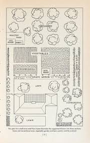 Planning A Small Farm Home Homestead Layout Farm Layout Acre Homestead
